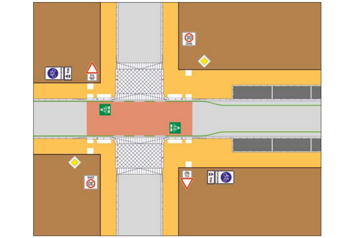 Verknüpfung RSV als Fahrradstraße mit zugelassenem Kfz-Verkehr mit Straßen einer Tempo-30-Zone mit Teilaufpflasterungen in den Zufahrten.